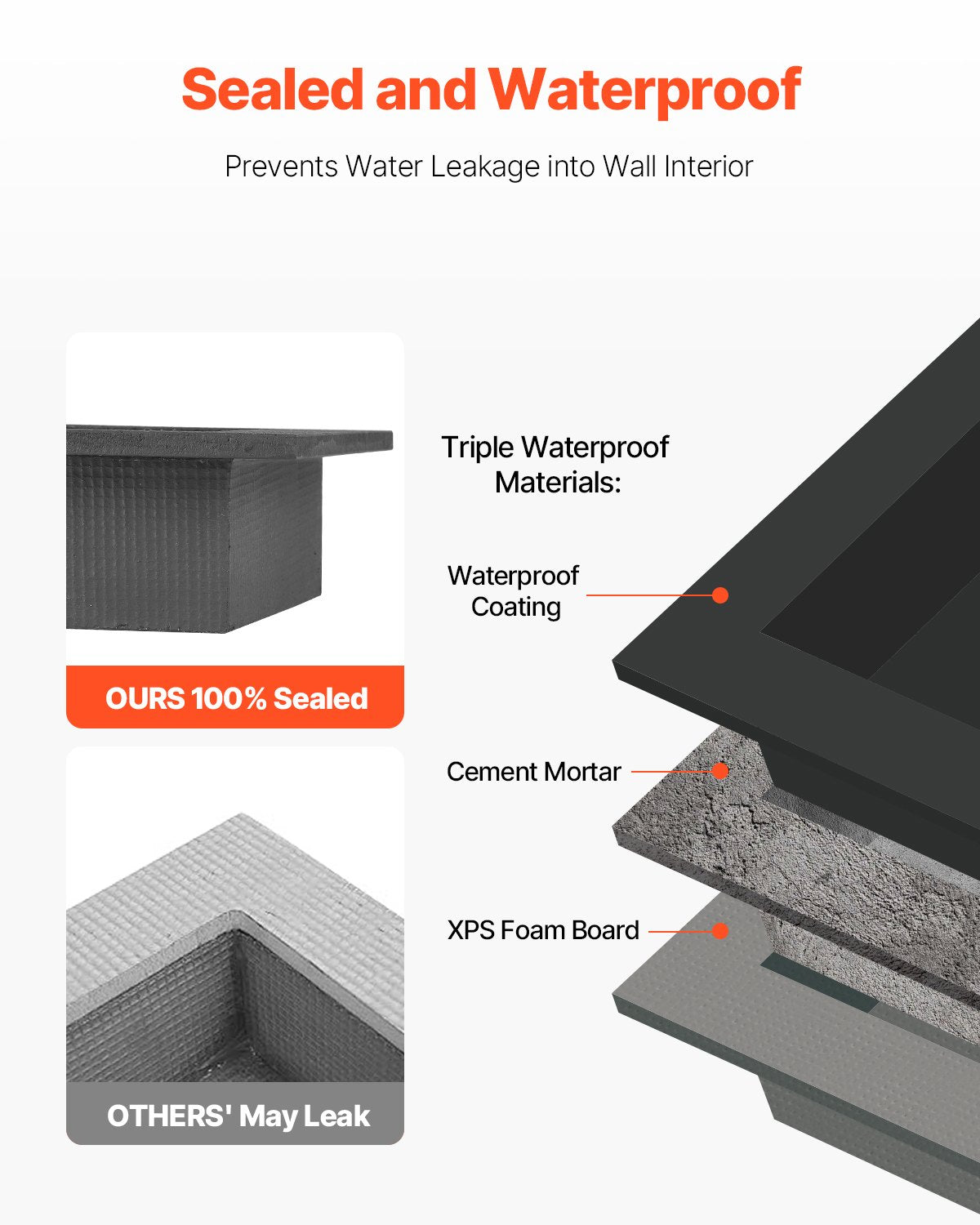 Shower Niche 40.6 x 61+40.6 x 61 cm Recessed Wall Organizer Bathroom